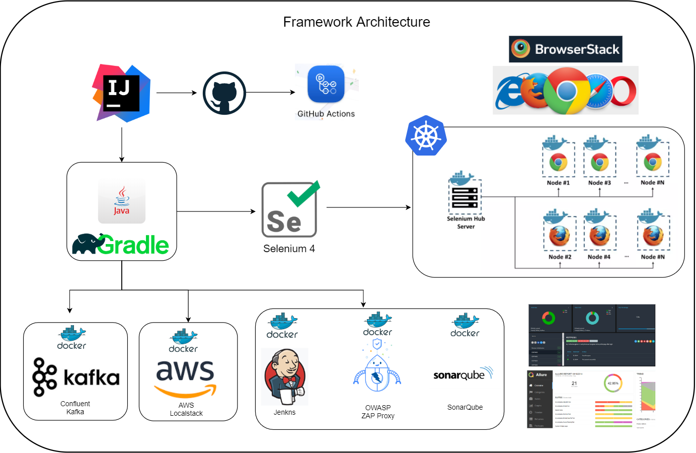 hybridtestframework