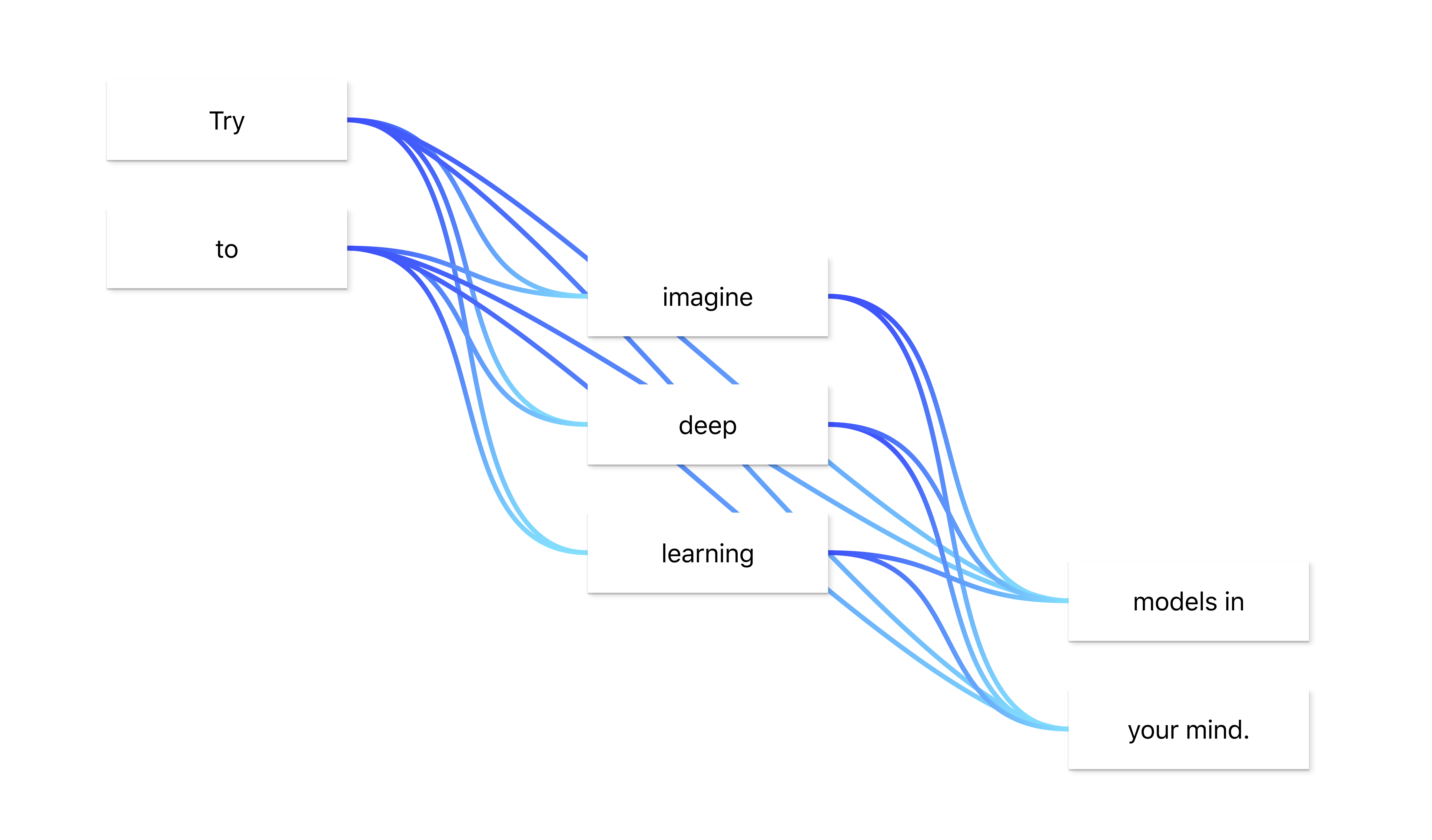 flowchart · Topics ·