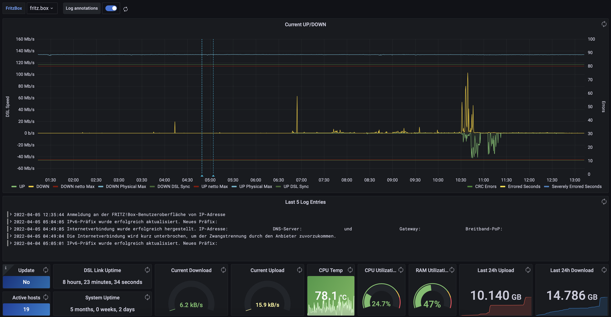 fritzinfluxdb