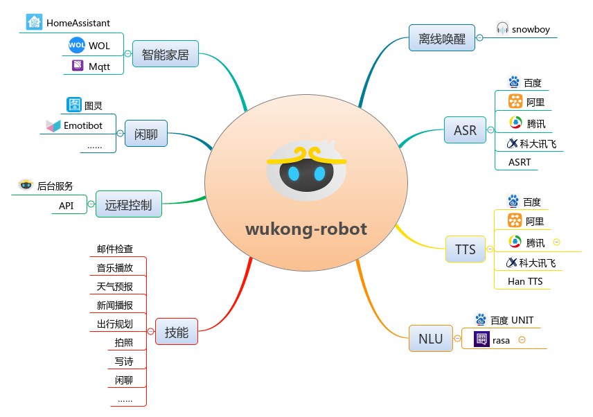 home-assistant-frontend · GitHub Topics · GitHub