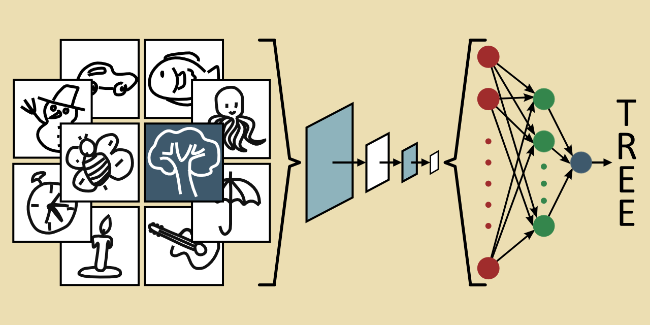 Quick, Draw!' – Classifying Drawings with Python