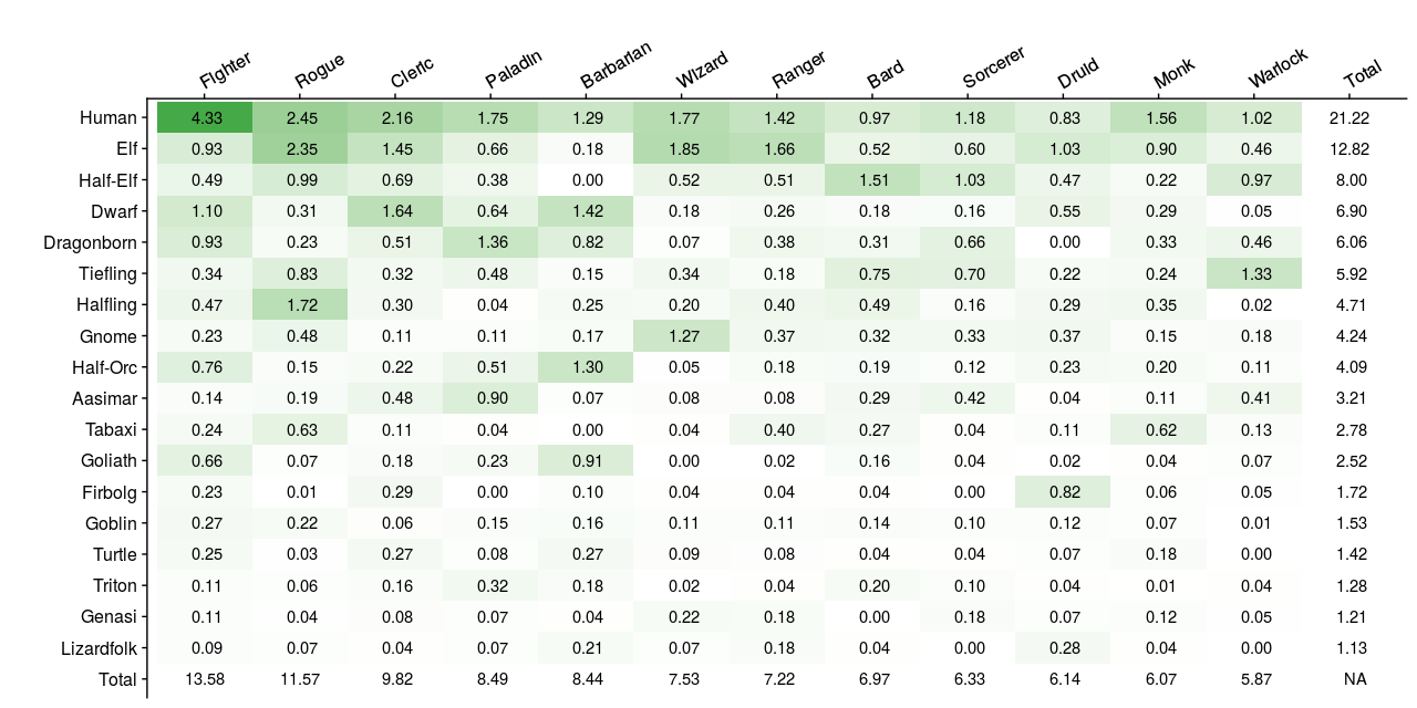 dnd-characters GitHub Topics GitHub