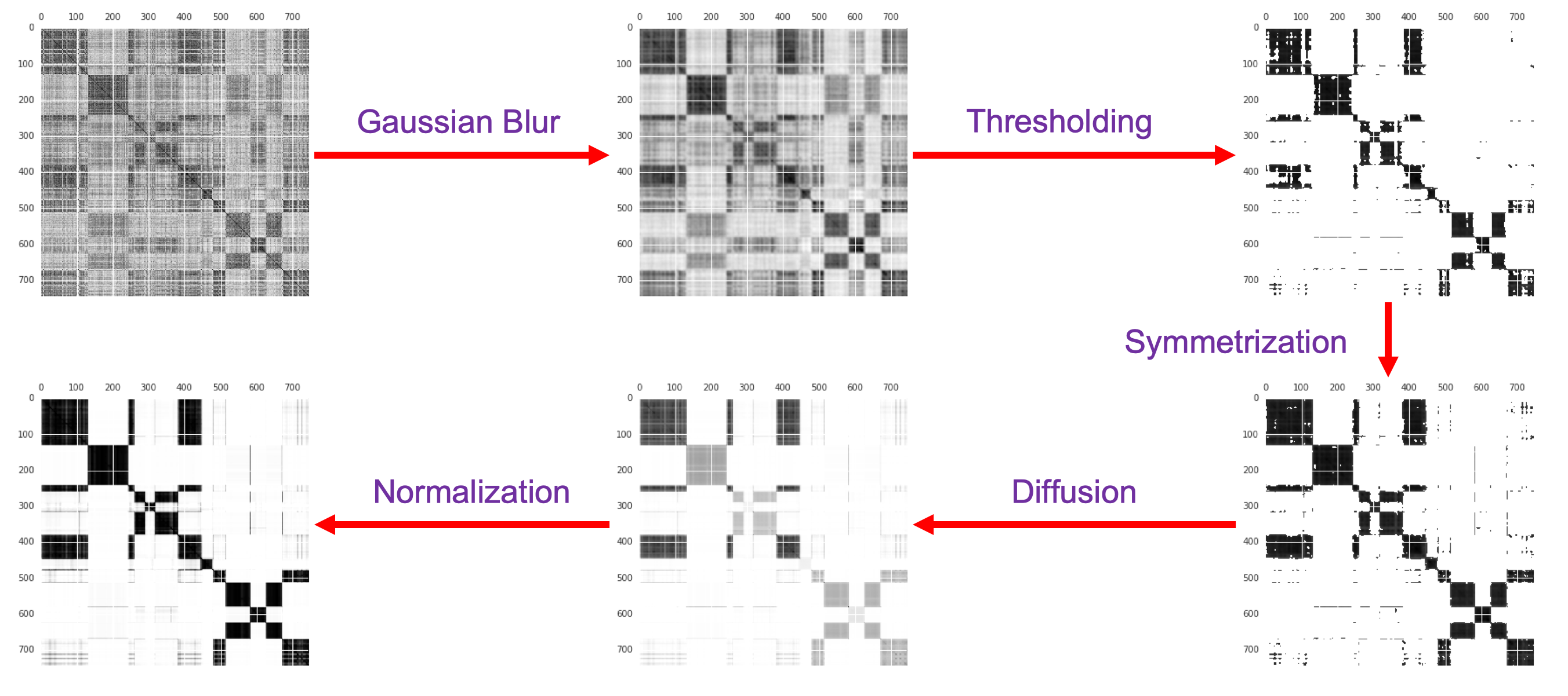 Unsupervised image best sale clustering deep learning