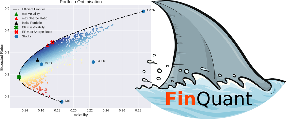 Python For Finance: Algorithmic Trading