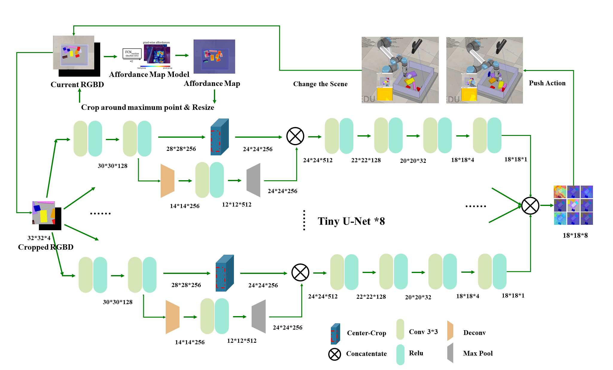 Processing topic