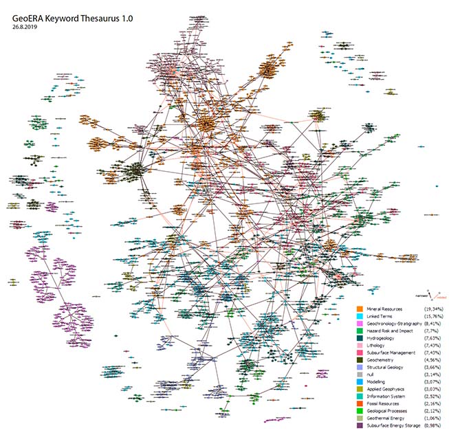 GitHub - GeoEra-GIP/WP4-Semantics: Semantic Harmonization of different ...