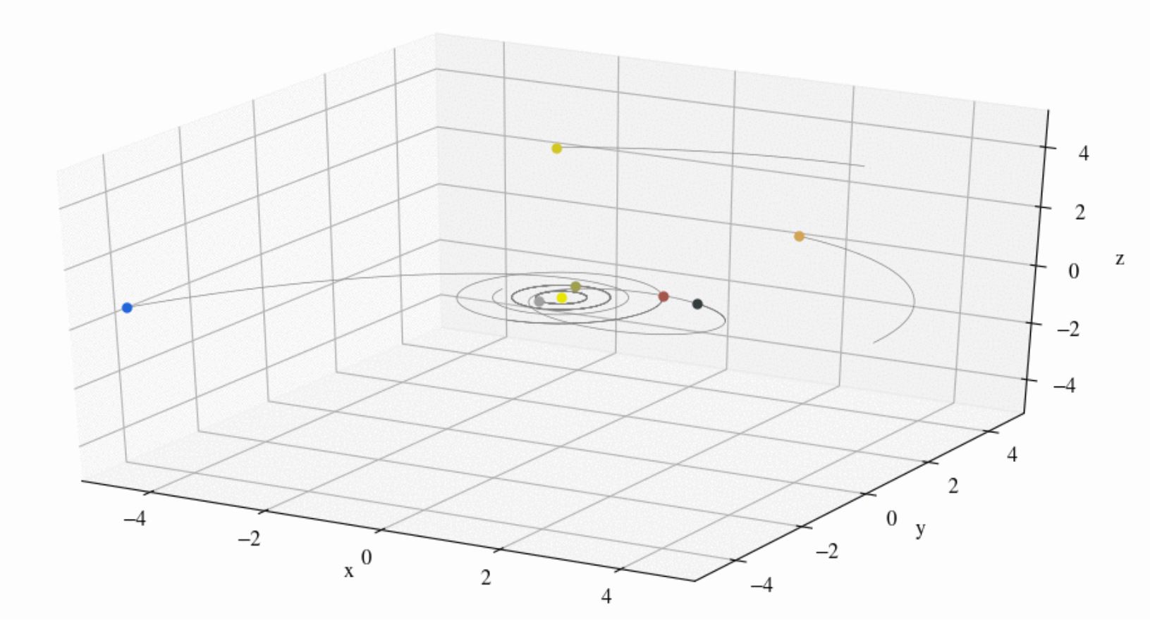 GitHub - axelstr/solar_system_simulation: Simulates the solar system ...