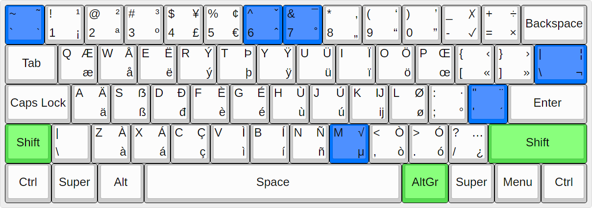 eurkey-clone