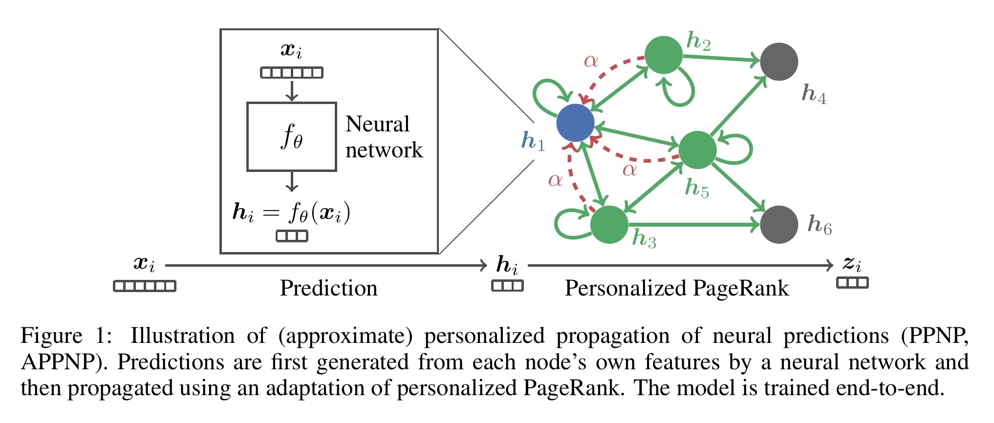 Convolutional neural sale networks application github