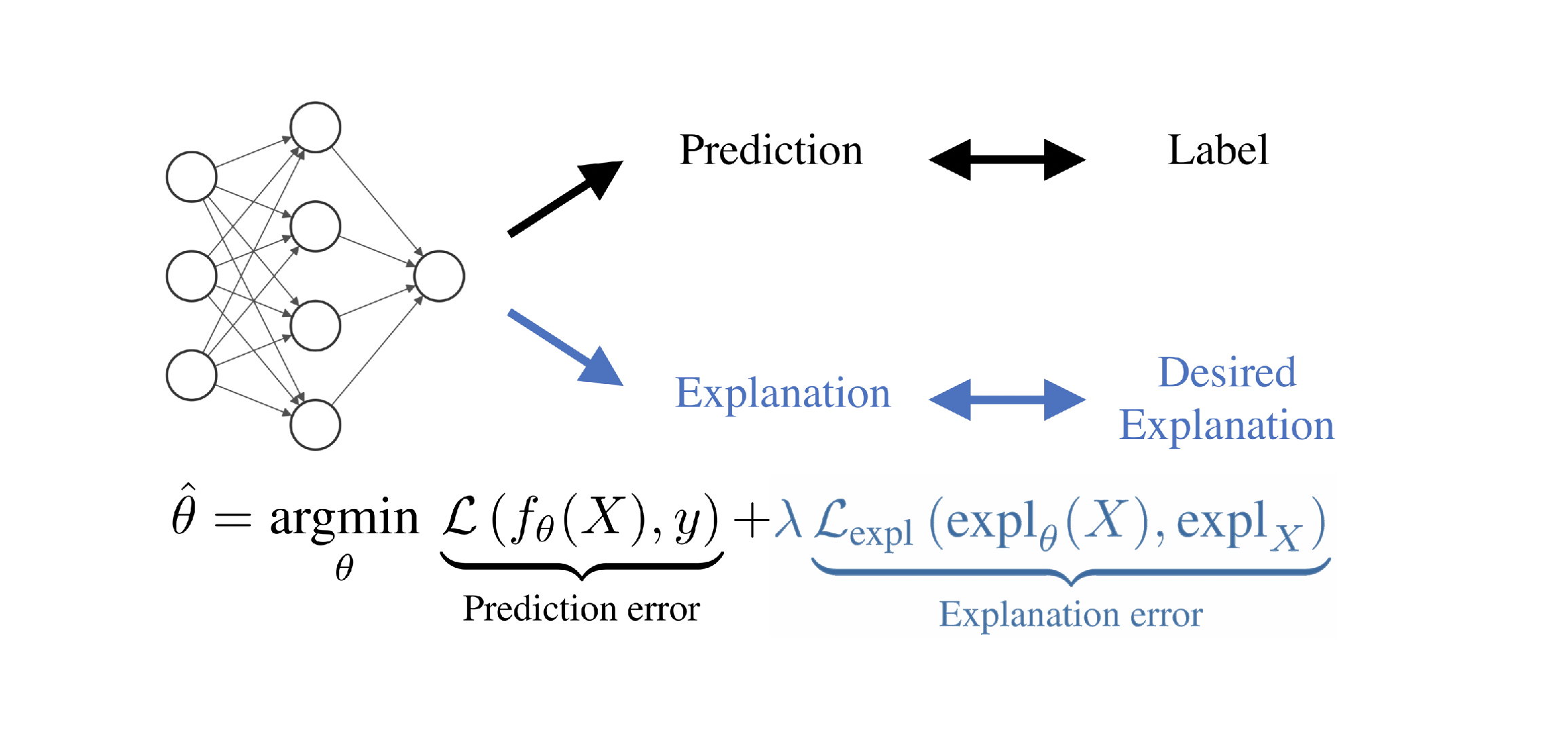 laura-rieger/deep-explanation-penalization