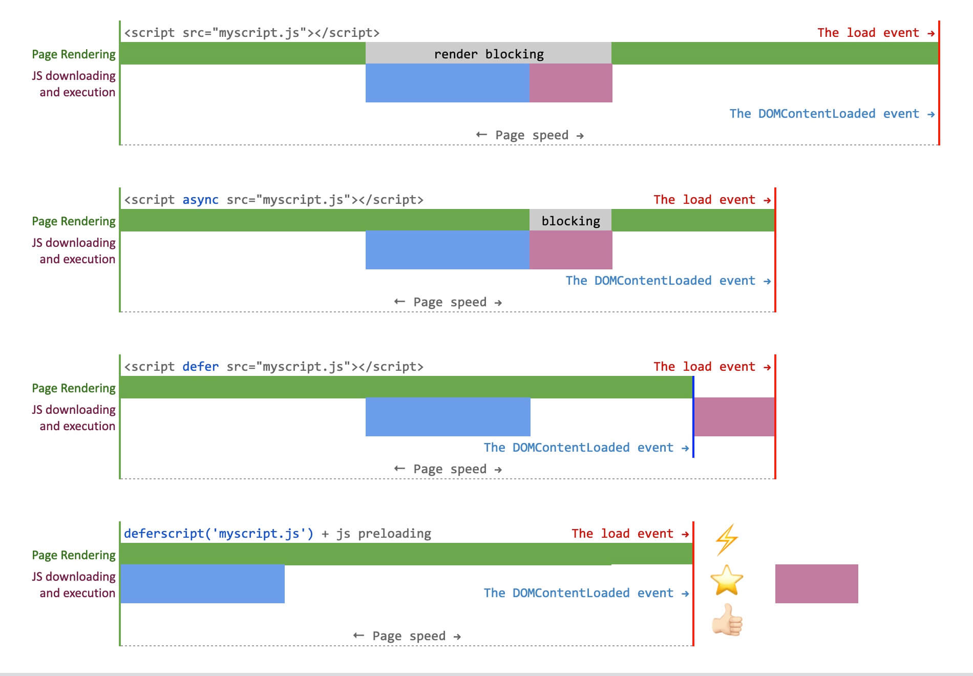 shinsenter/defer.js