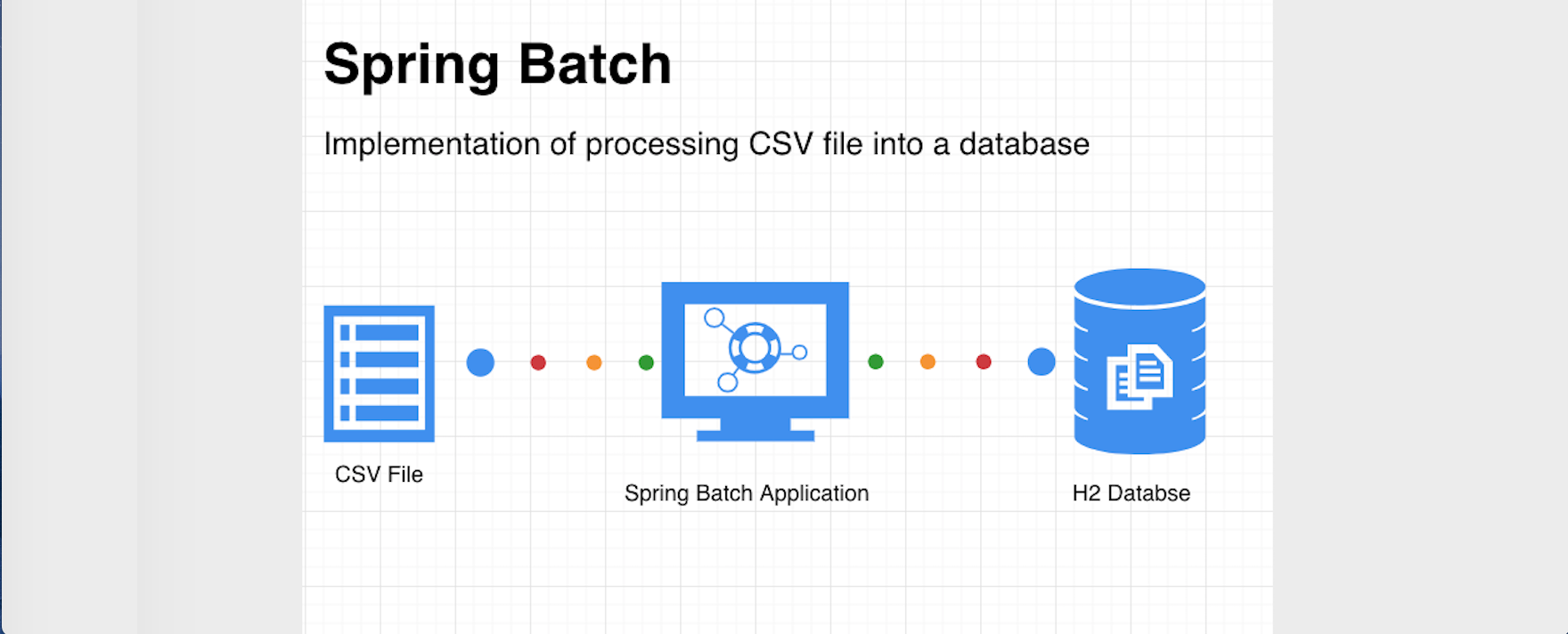 SpringBatch-LoadingCSVFileToH2Database