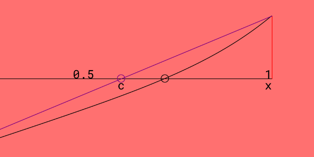 numerically-solving-equations