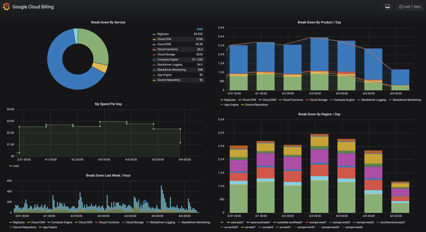 grafana datasource GitHub Topics GitHub