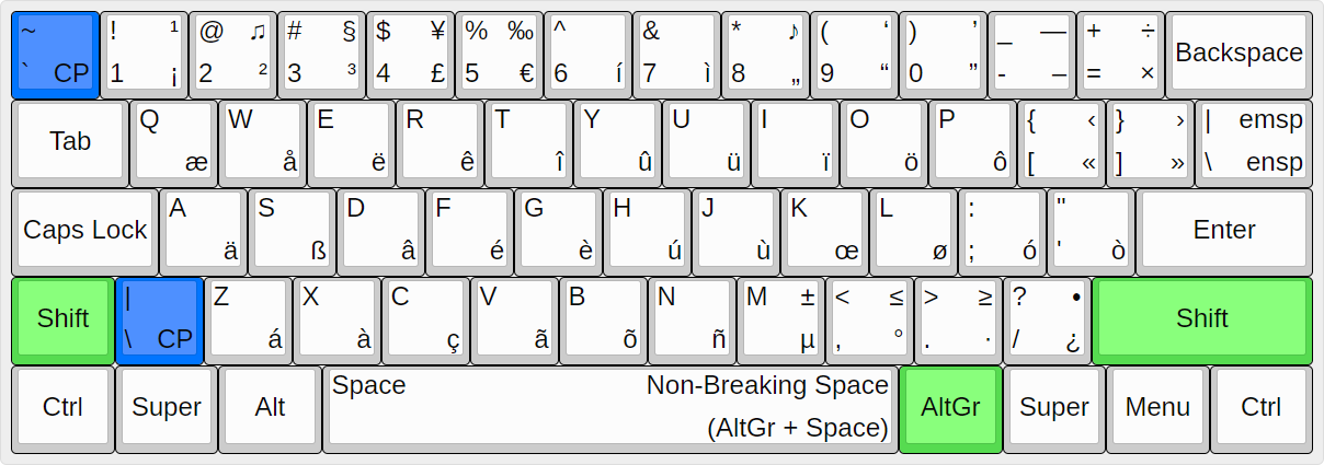 UltimateKEYS