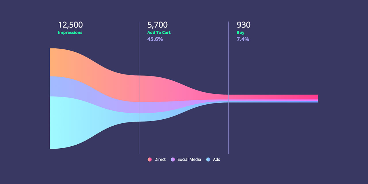 vue-funnel-graph-js