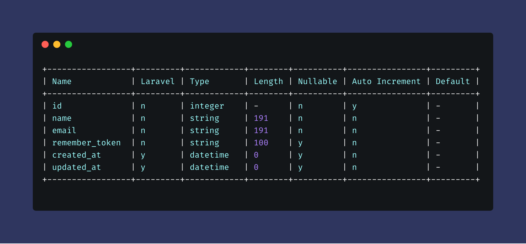 Laravel-Console-List-Columns