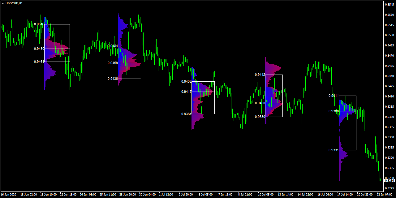 forex kereskedési bot python