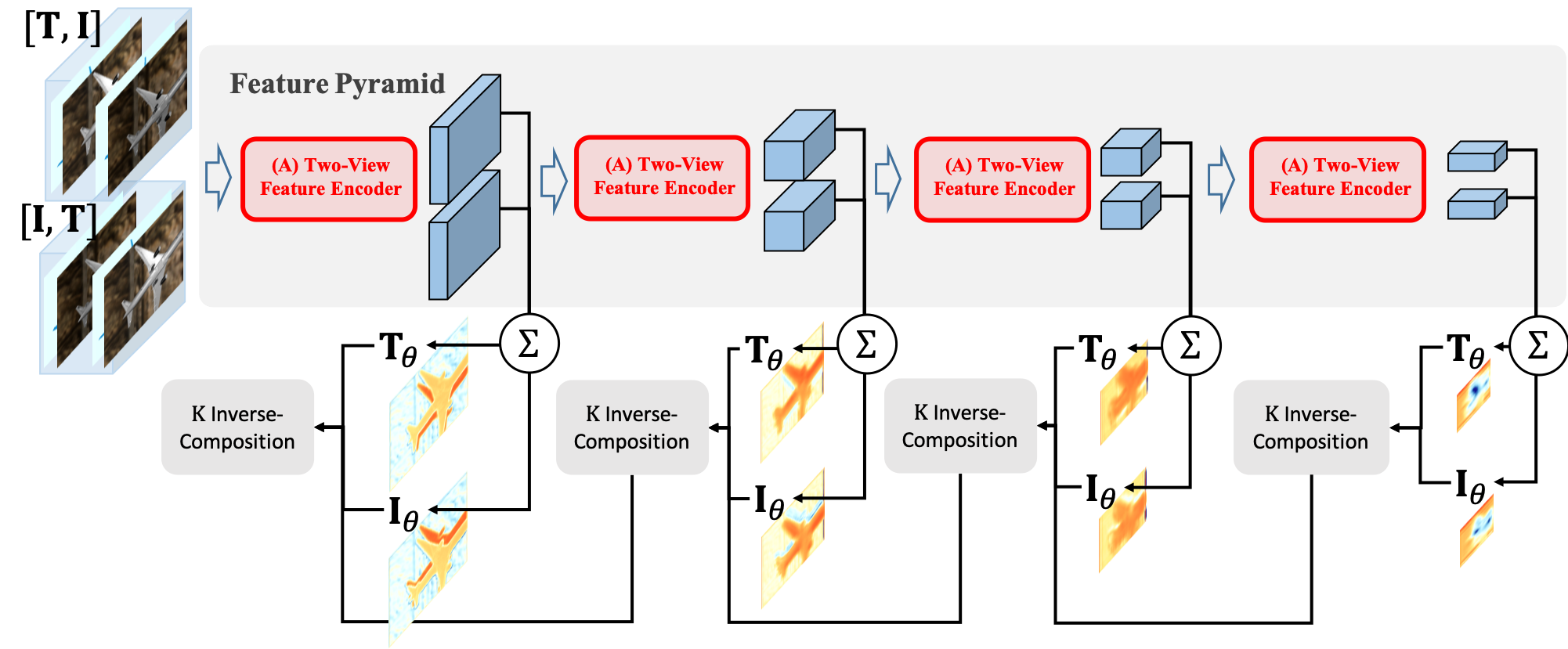 深versecompositionalalgorithm