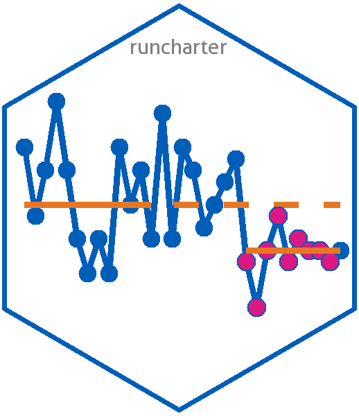 runcharter