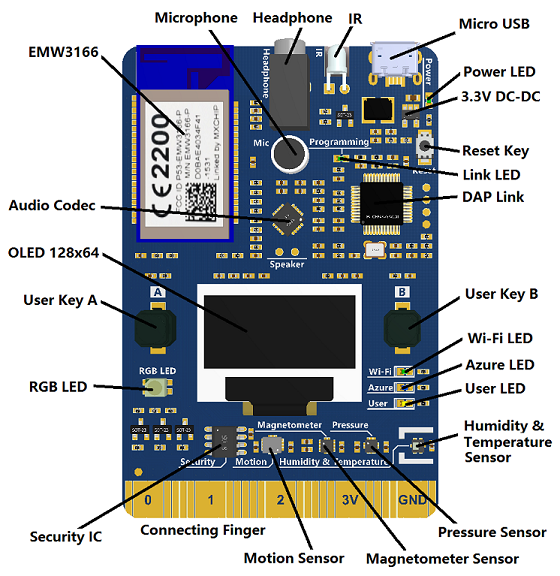 MXChip-Workshop