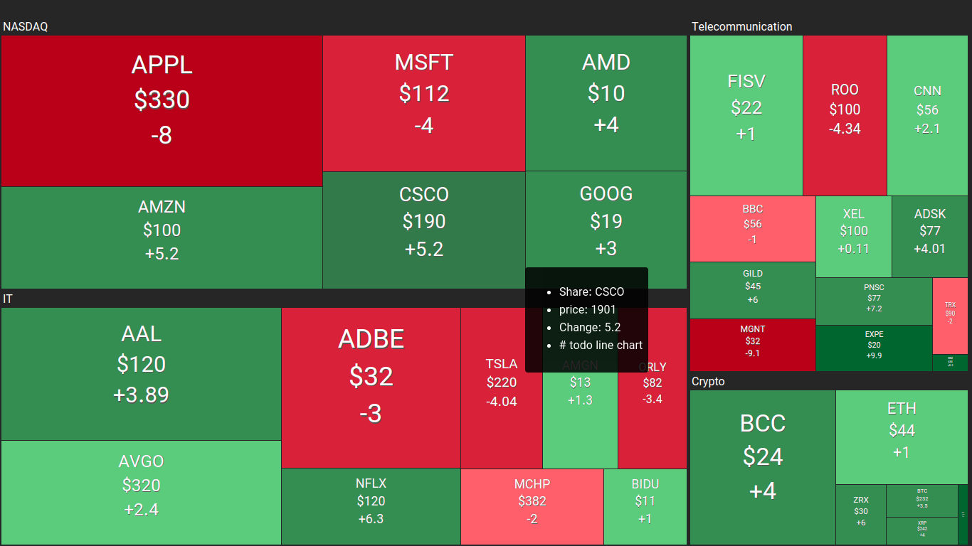 Treemap-chart