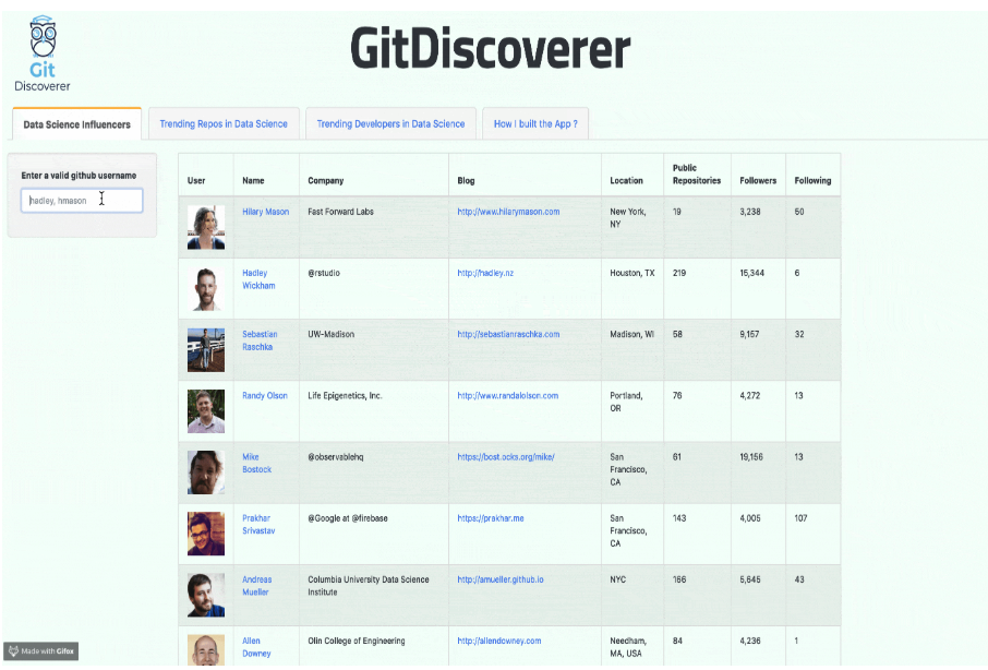 GitHub - rajkstats/rstudio-shiny-contest: Shiny App for GitDiscoverer ...