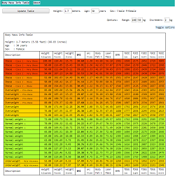 Beyond BMI: How to Calculate Body Fat Percentage? - NDTV Food