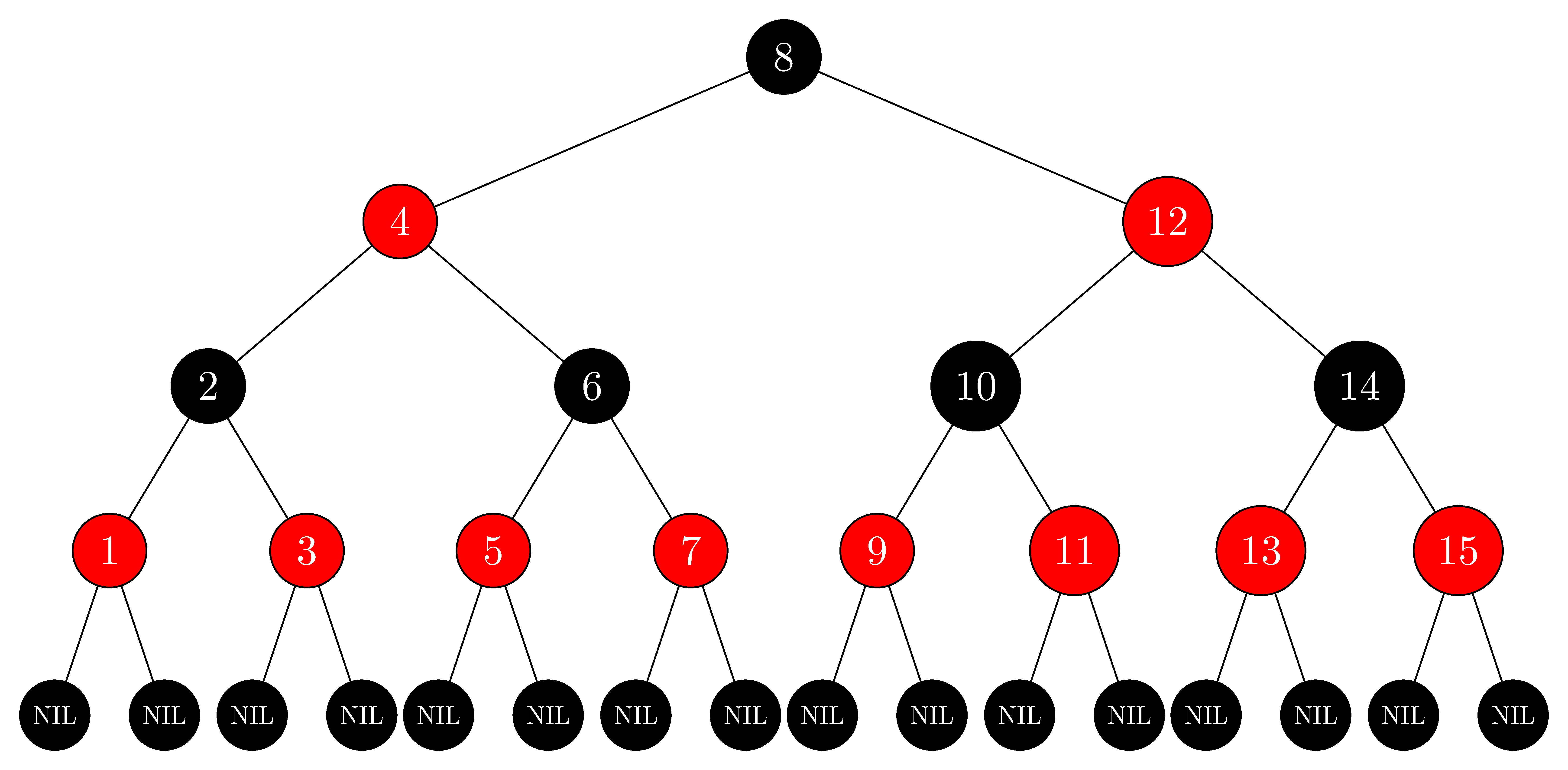 C-Order-Statistic-Reb-Black-Tree-Implementation