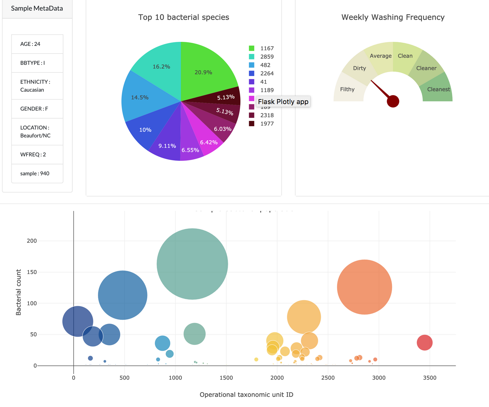 GitHub lweislo/FlaskPlotly Exercise in graphing data from Flask