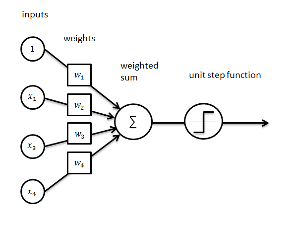 GitHub - QuentinDPT/Perceptron: [C++] A single neuron that produce an ...
