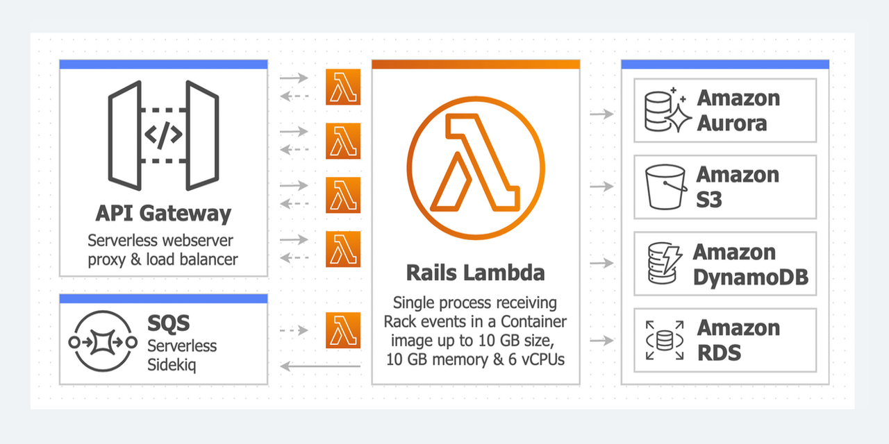 rails-lambda/lamby