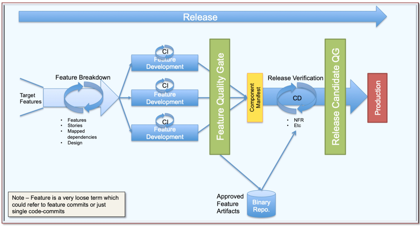 devops-coord-framework