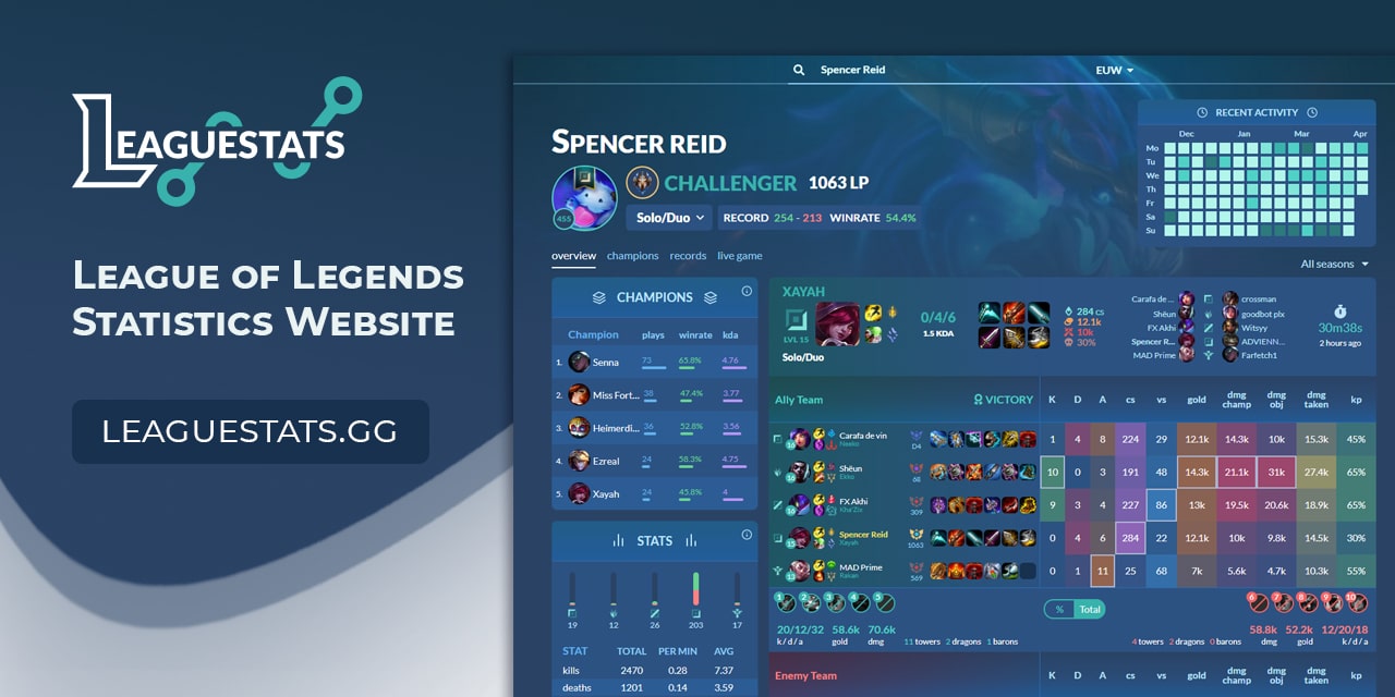 League of Legends (LoL) stats and tools