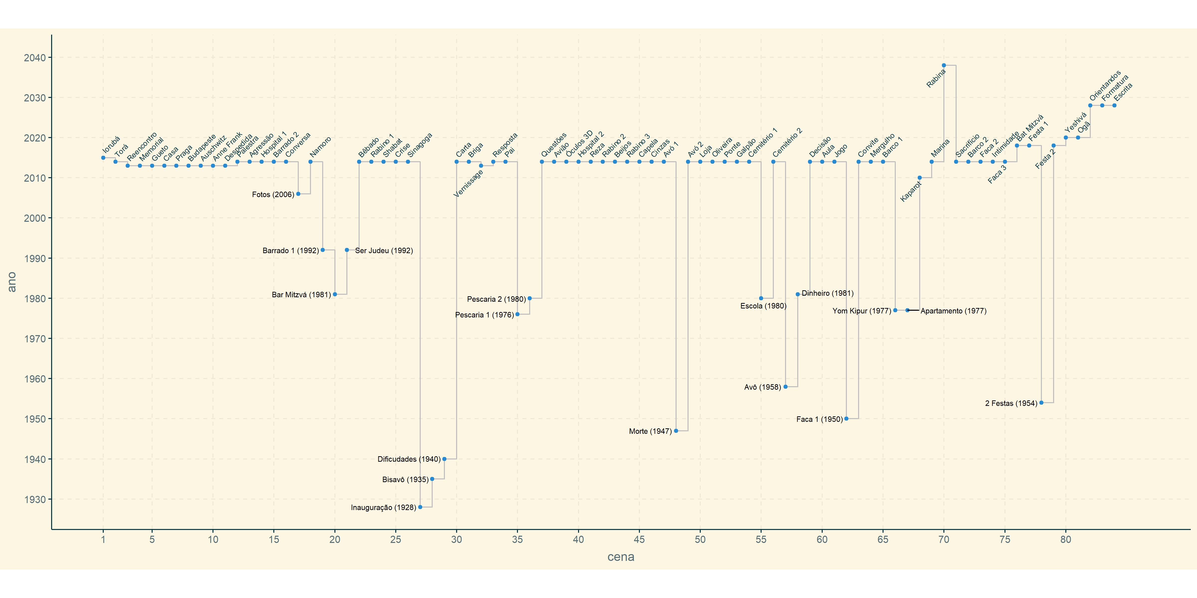 Screenplay Github Topics Github