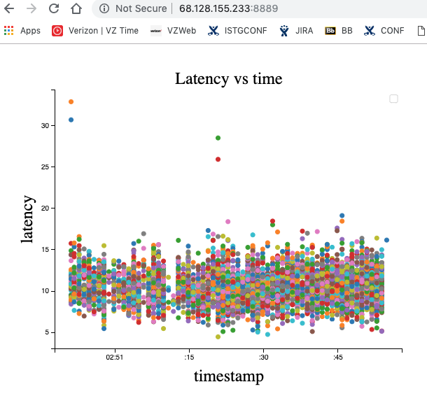 Kubernetes_load_test_client