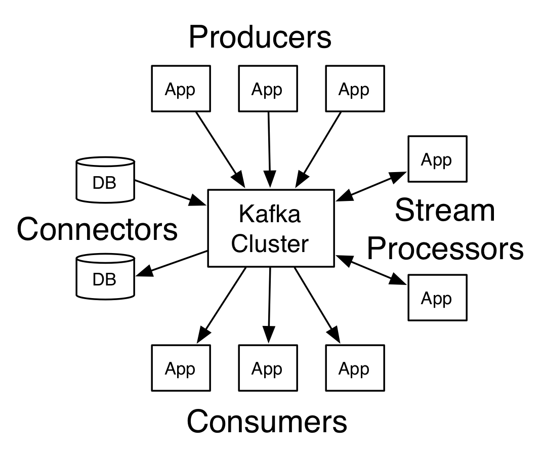 kafka-service