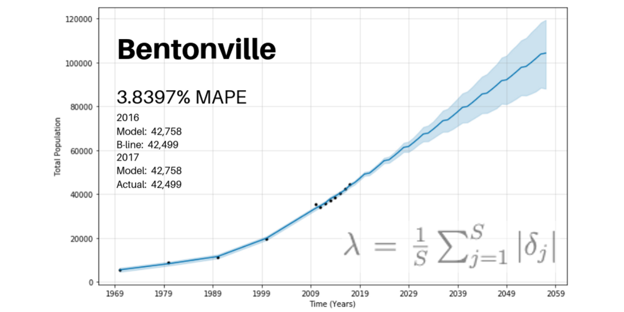 population_prophet