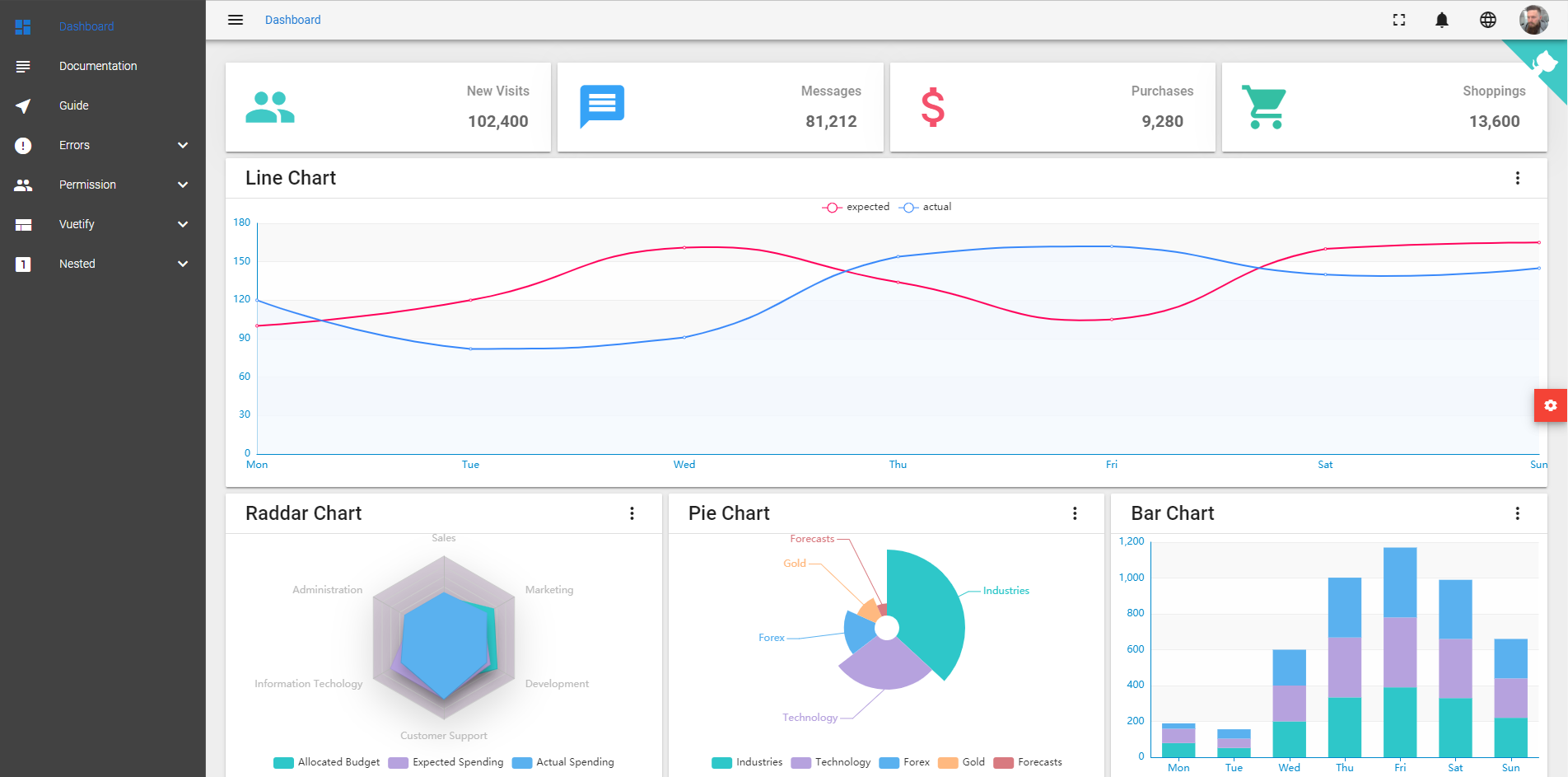 GitHub NelsonEAX/vuevuetifyadmin Admin panel based on vue2 and