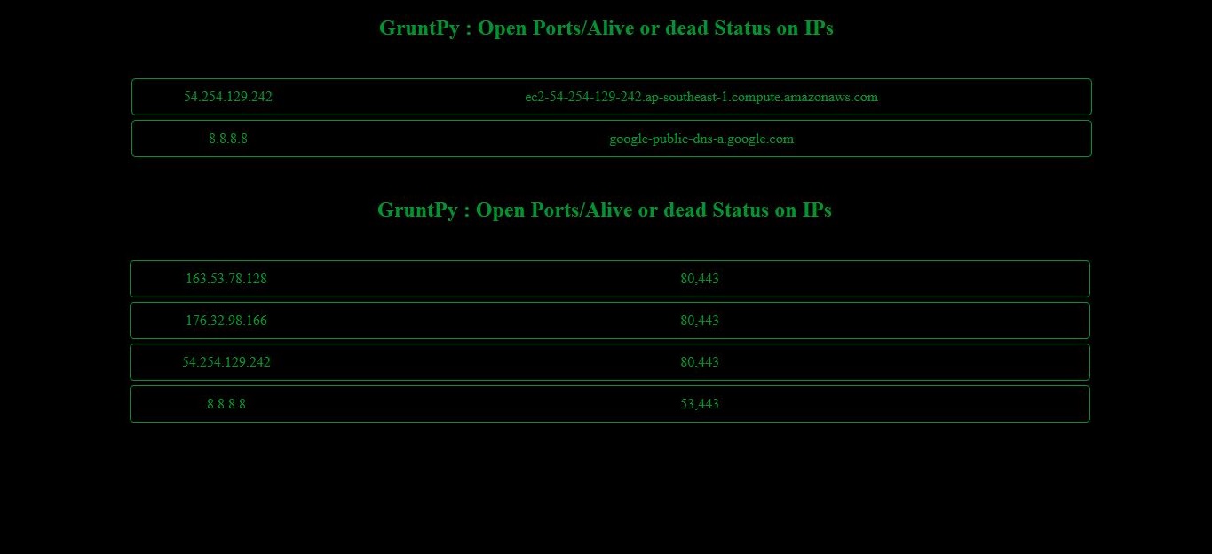 GitHub - Vyiel/GruntPy: A basic grunt work project for new coming ...