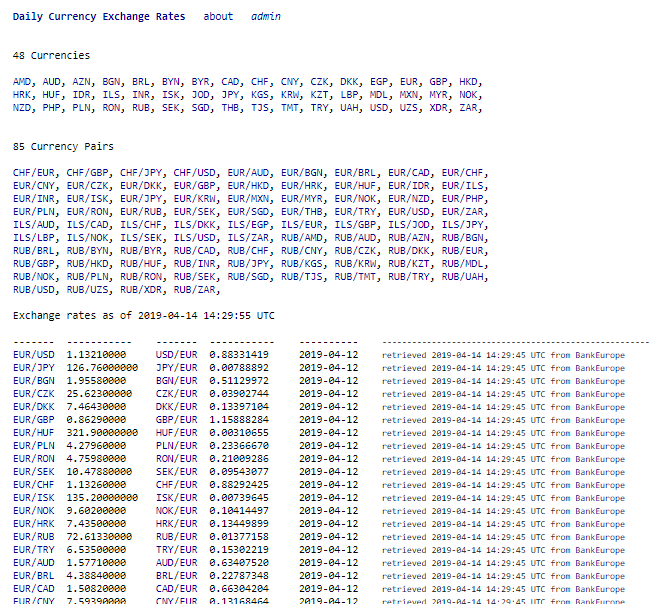 Currency Rates Github Topics Github