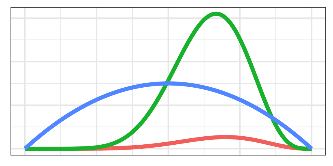 bayes-babies