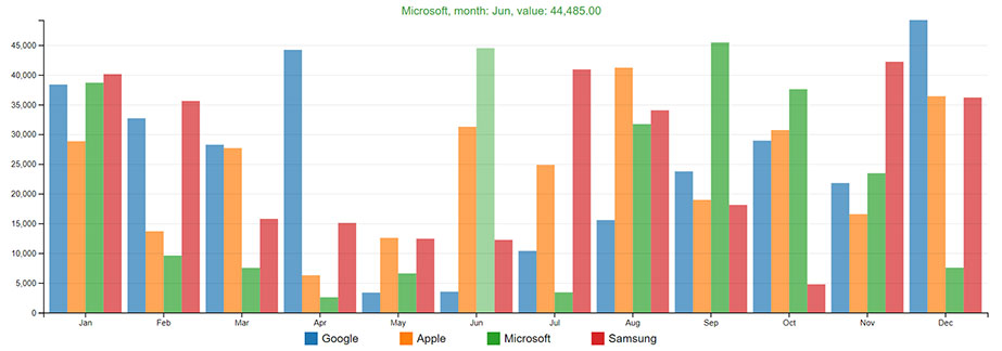 animated-bar-chart