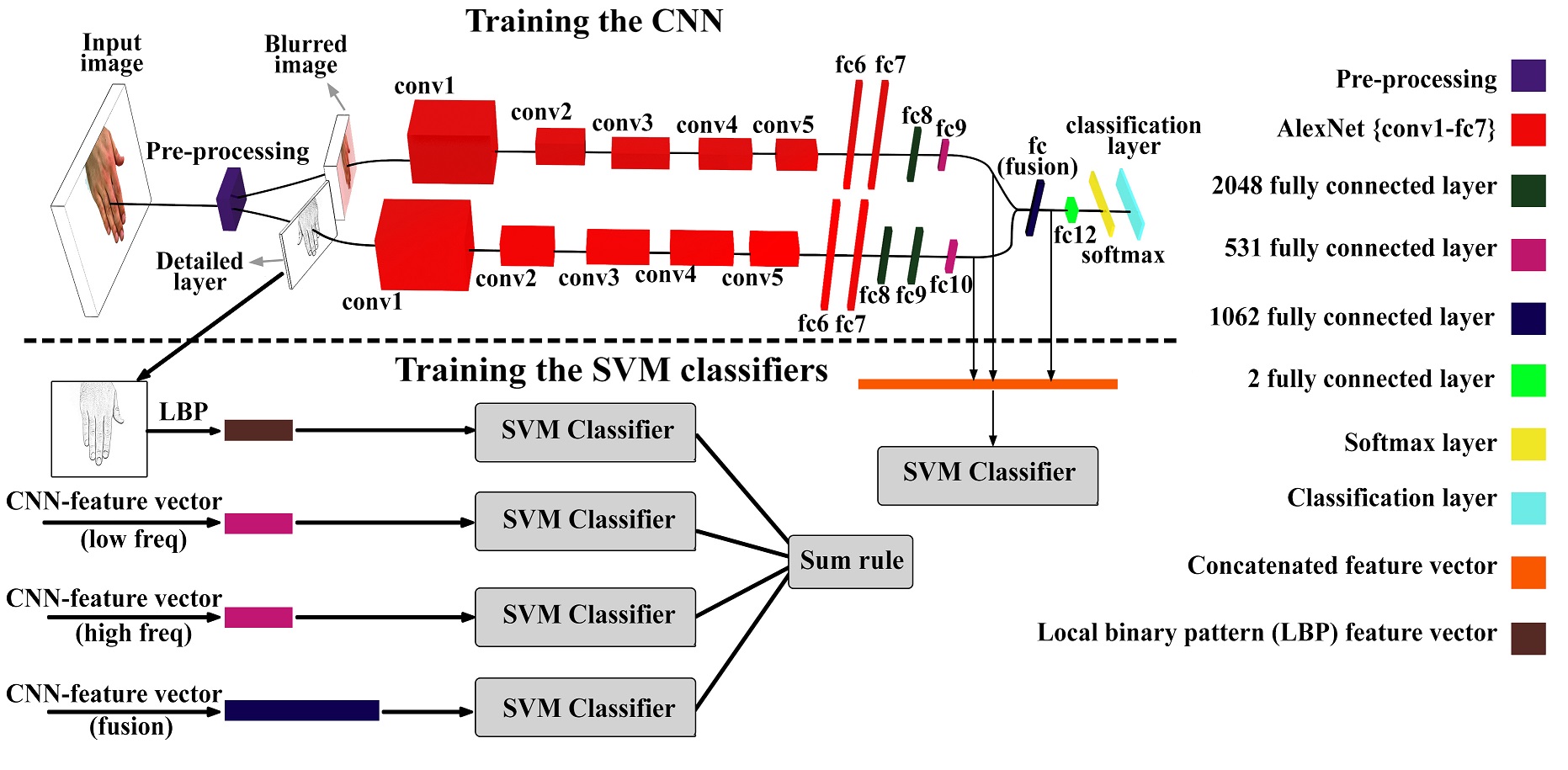 Gender classification hot sale deep learning