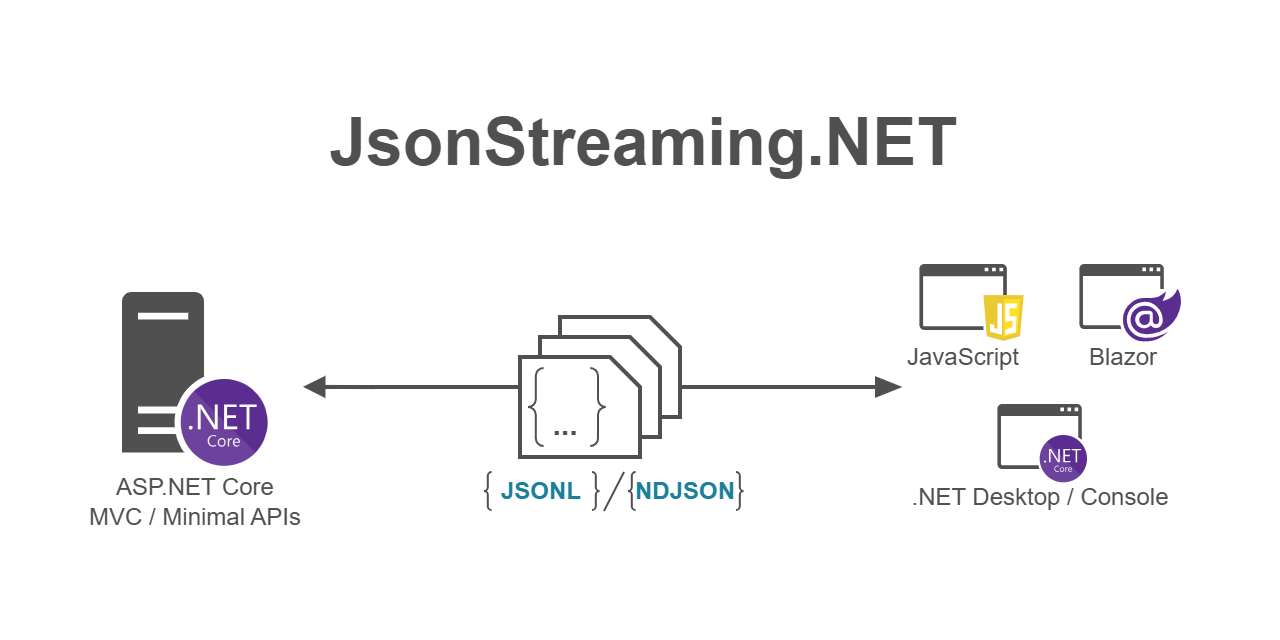 demo-json-streaming-with-dotnet