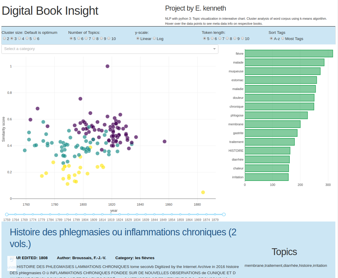 nlp-project-book-insights-with-plotly