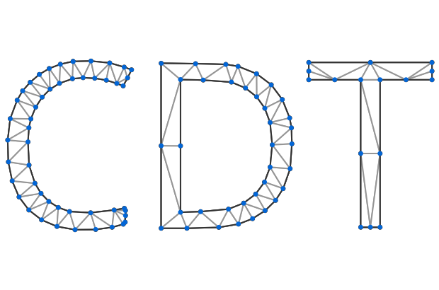 Delaunay triangulation - MATLAB delaunay