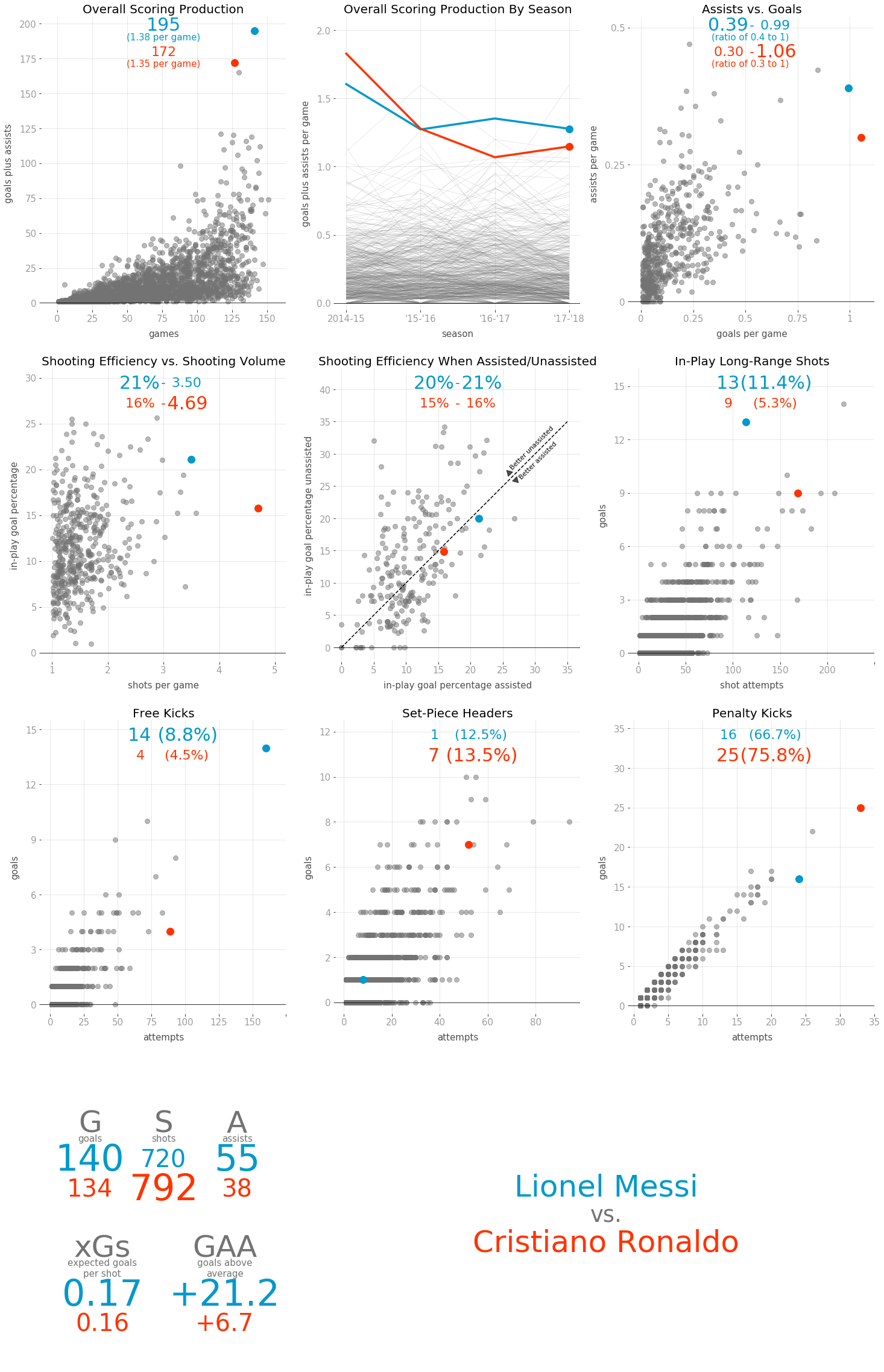 GitHub - 4ndyparr/player-comparator: Matplotlib dashboard to compare ...