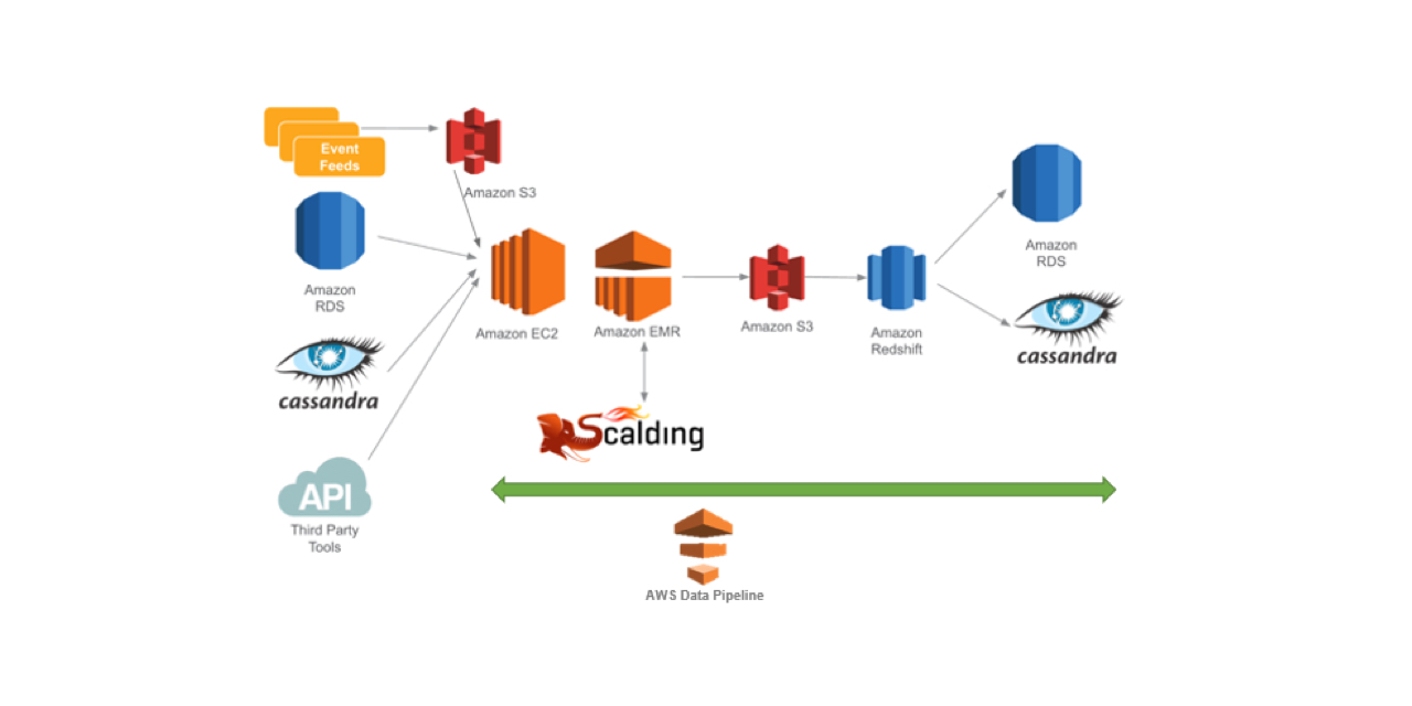 GitHub - danieldiamond/udacity-dend: Data Engineering Nanodegree