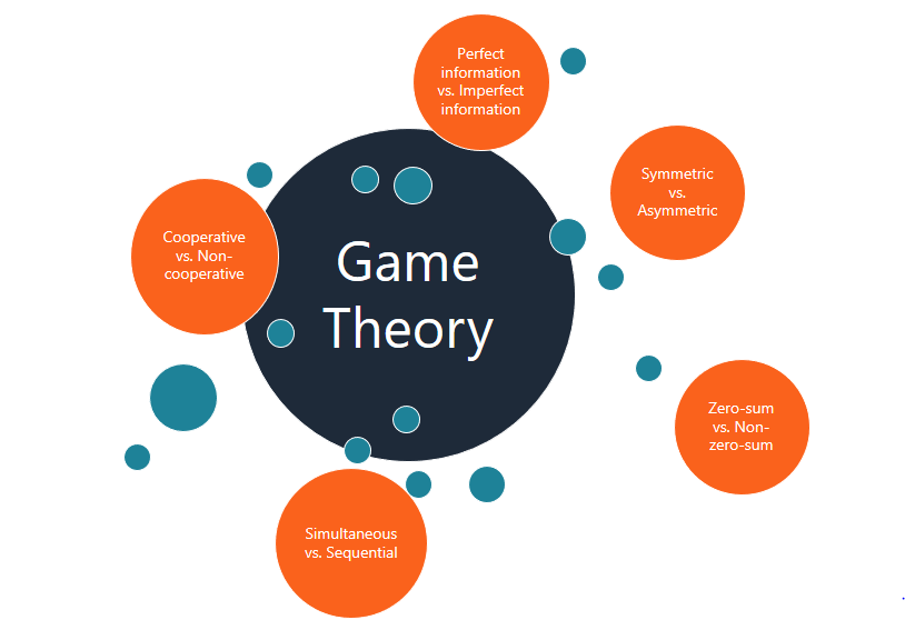 What Is Game Theory For Dummies